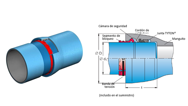 Düker DN 600 unter Fluss Nežárka